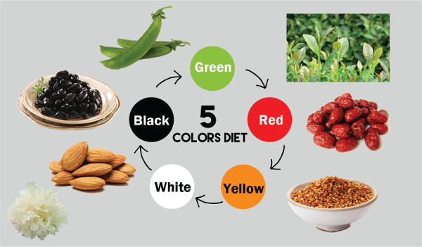 5-colors-diet-1