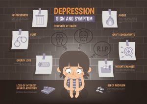 Depression Symptoms