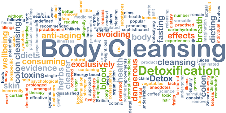 stock-photo-background-concept-wordcloud-illustration-of-body-cleansing-327385178