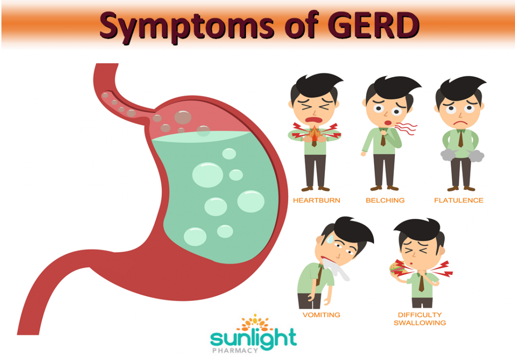 symptoms-of-gerd